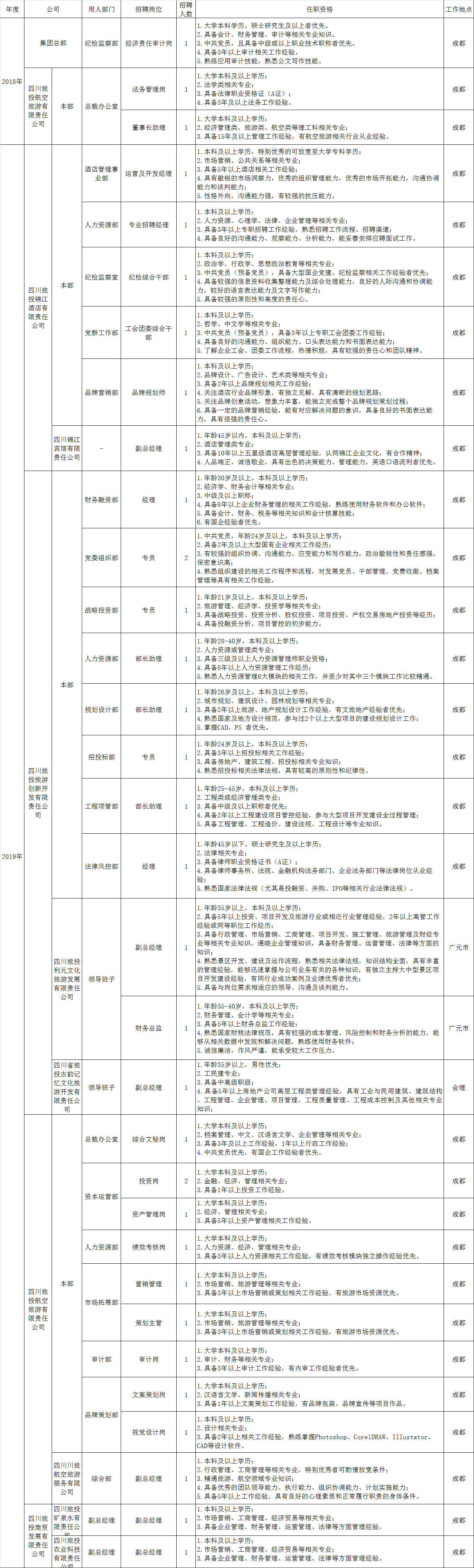 新利体育首页（中国）有限公司招聘情况统计表